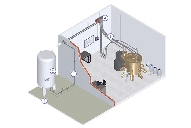 液氮閉環(huán)循環(huán)系統(tǒng)設(shè)計(jì)方案，適用于MBE設(shè)施中的液氮系統(tǒng)